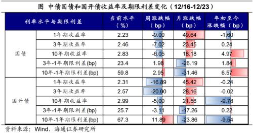 日本央行的“破防”——全球大类资产周报(海通宏观 应镓娴、李林芷、梁中华)