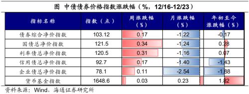 日本央行的“破防”——全球大类资产周报(海通宏观 应镓娴、李林芷、梁中华)