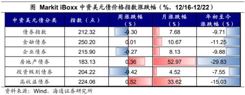 日本央行的“破防”——全球大类资产周报(海通宏观 应镓娴、李林芷、梁中华)