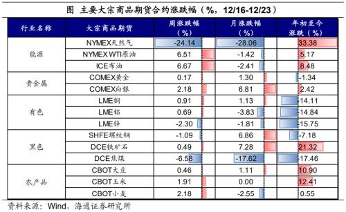 日本央行的“破防”——全球大类资产周报(海通宏观 应镓娴、李林芷、梁中华)