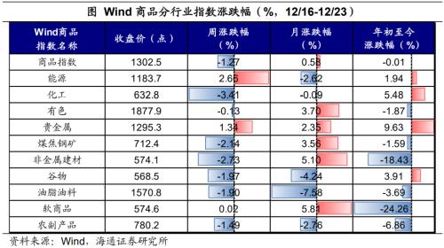 日本央行的“破防”——全球大类资产周报(海通宏观 应镓娴、李林芷、梁中华)