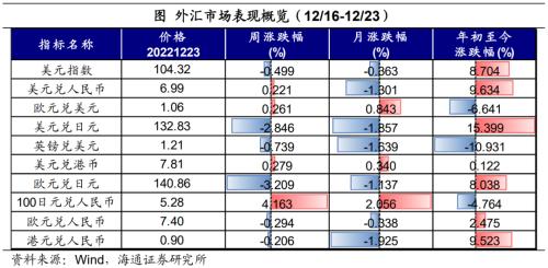 日本央行的“破防”——全球大类资产周报(海通宏观 应镓娴、李林芷、梁中华)