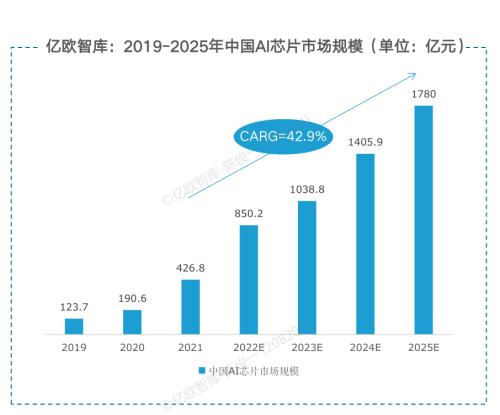 寒武纪芯片概念股票 one_20221225113607867.png