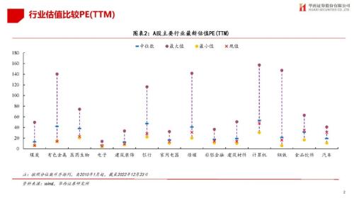 【华西策略||李立峰】估值体系||最新A股&；港股&；美股估值如何看？