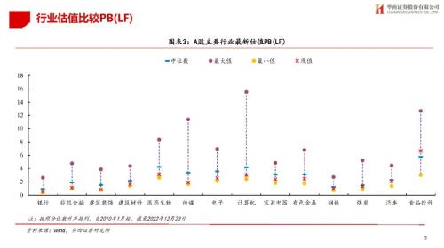 【华西策略||李立峰】估值体系||最新A股&；港股&；美股估值如何看？