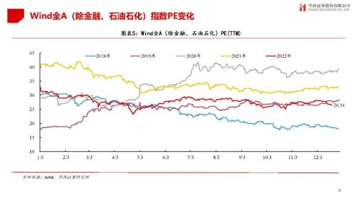 【华西策略||李立峰】估值体系||最新A股&；港股&；美股估值如何看？