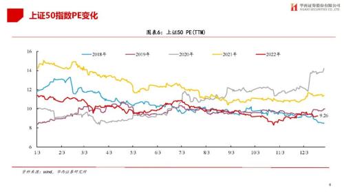 【华西策略||李立峰】估值体系||最新A股&；港股&；美股估值如何看？