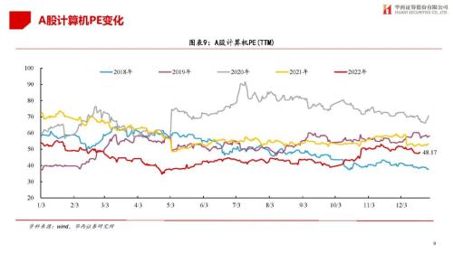 【华西策略||李立峰】估值体系||最新A股&；港股&；美股估值如何看？