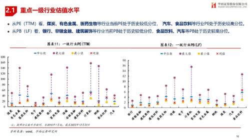 【华西策略||李立峰】估值体系||最新A股&；港股&；美股估值如何看？