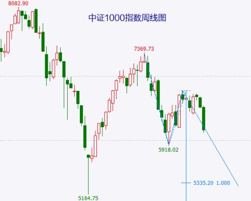 A股10月以来的反弹宣告结束！没有慈悲心，勿买殡葬股