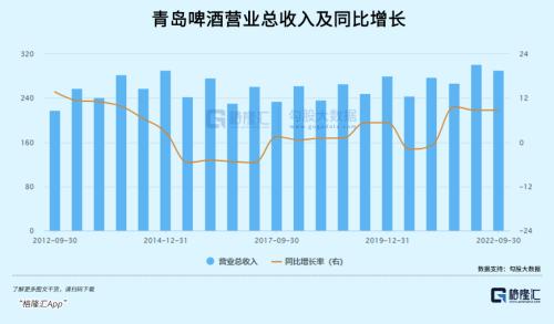 比白酒还贵的啤酒股,还能上车吗?