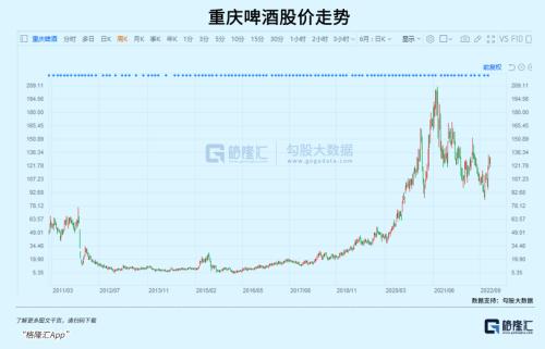 比白酒还贵的啤酒股,还能上车吗?