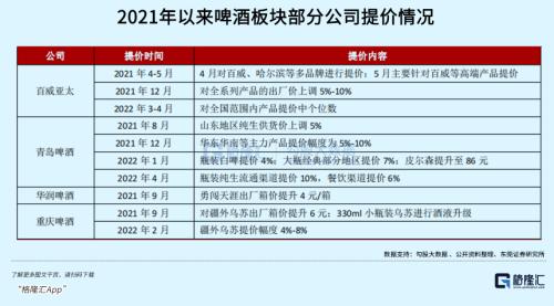 比白酒还贵的啤酒股,还能上车吗?