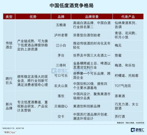 比白酒还贵的啤酒股,还能上车吗?