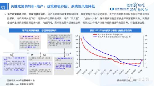 【国君策略 | 年度展望】峰回路转-新一轮牛市的起点——2023年中国A股投资策略展望