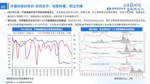 【国君策略 | 年度展望】峰回路转-新一轮牛市的起点——2023年中国A股投资策略展望