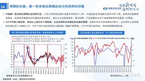 【国君策略 | 年度展望】峰回路转-新一轮牛市的起点——2023年中国A股投资策略展望