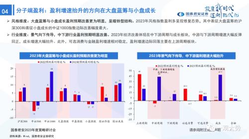 【国君策略 | 年度展望】峰回路转-新一轮牛市的起点——2023年中国A股投资策略展望