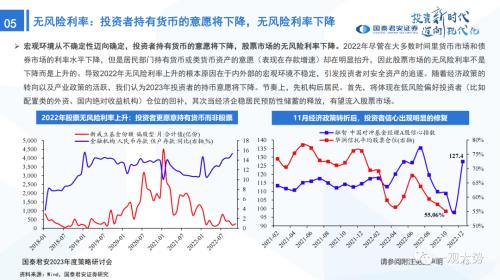 【国君策略 | 年度展望】峰回路转-新一轮牛市的起点——2023年中国A股投资策略展望