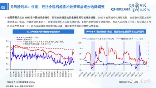 【国君策略 | 年度展望】峰回路转-新一轮牛市的起点——2023年中国A股投资策略展望