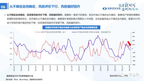 【国君策略 | 年度展望】峰回路转-新一轮牛市的起点——2023年中国A股投资策略展望