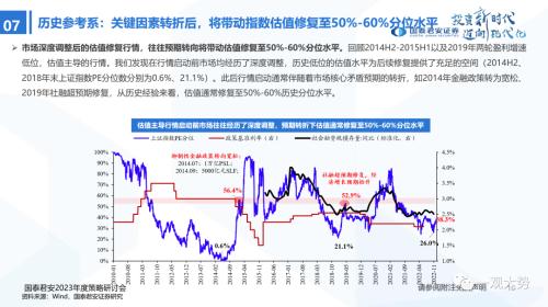 【国君策略 | 年度展望】峰回路转-新一轮牛市的起点——2023年中国A股投资策略展望