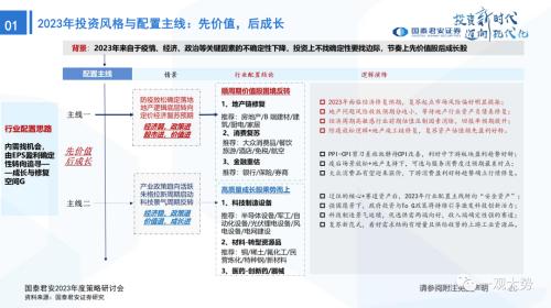 【国君策略 | 年度展望】峰回路转-新一轮牛市的起点——2023年中国A股投资策略展望