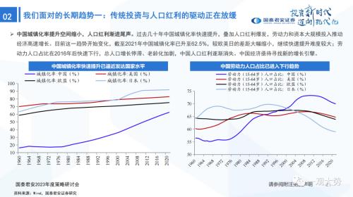 【国君策略 | 年度展望】峰回路转-新一轮牛市的起点——2023年中国A股投资策略展望