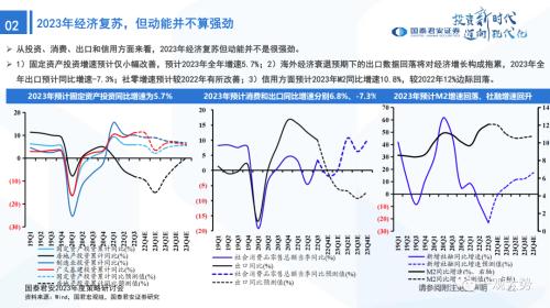 【国君策略 | 年度展望】峰回路转-新一轮牛市的起点——2023年中国A股投资策略展望