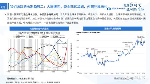 【国君策略 | 年度展望】峰回路转-新一轮牛市的起点——2023年中国A股投资策略展望