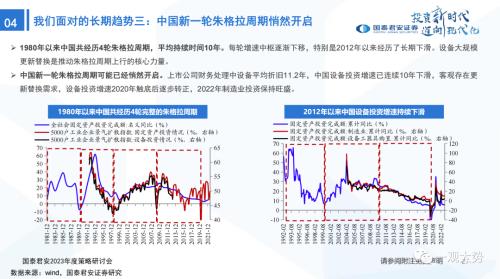 【国君策略 | 年度展望】峰回路转-新一轮牛市的起点——2023年中国A股投资策略展望