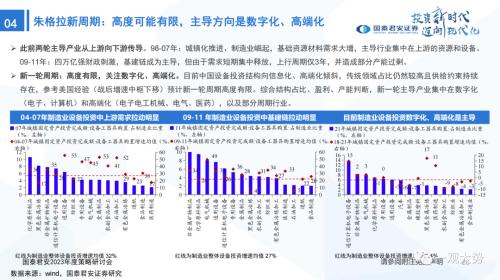 【国君策略 | 年度展望】峰回路转-新一轮牛市的起点——2023年中国A股投资策略展望