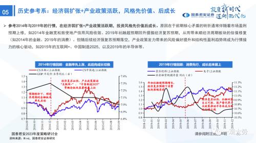 【国君策略 | 年度展望】峰回路转-新一轮牛市的起点——2023年中国A股投资策略展望
