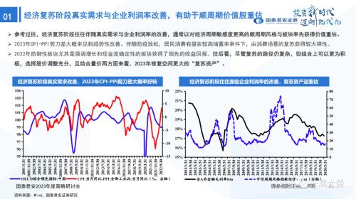 【国君策略 | 年度展望】峰回路转-新一轮牛市的起点——2023年中国A股投资策略展望
