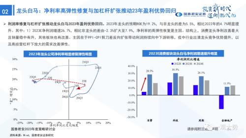 【国君策略 | 年度展望】峰回路转-新一轮牛市的起点——2023年中国A股投资策略展望