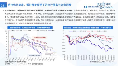 【国君策略 | 年度展望】峰回路转-新一轮牛市的起点——2023年中国A股投资策略展望