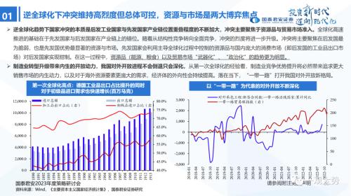 【国君策略 | 年度展望】峰回路转-新一轮牛市的起点——2023年中国A股投资策略展望