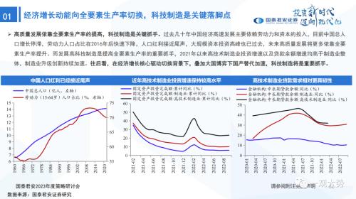 【国君策略 | 年度展望】峰回路转-新一轮牛市的起点——2023年中国A股投资策略展望