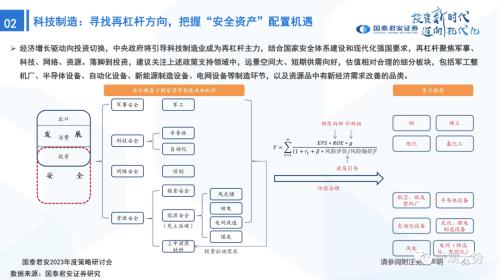 【国君策略 | 年度展望】峰回路转-新一轮牛市的起点——2023年中国A股投资策略展望