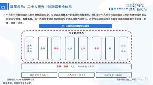 【国君策略 | 年度展望】峰回路转-新一轮牛市的起点——2023年中国A股投资策略展望