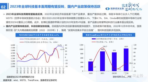 【国君策略 | 年度展望】峰回路转-新一轮牛市的起点——2023年中国A股投资策略展望
