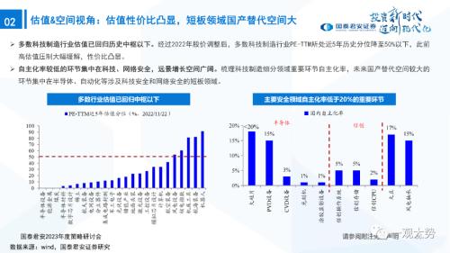 【国君策略 | 年度展望】峰回路转-新一轮牛市的起点——2023年中国A股投资策略展望