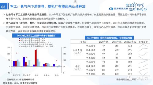 【国君策略 | 年度展望】峰回路转-新一轮牛市的起点——2023年中国A股投资策略展望
