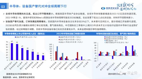 【国君策略 | 年度展望】峰回路转-新一轮牛市的起点——2023年中国A股投资策略展望