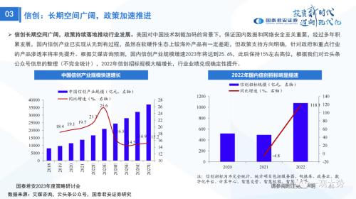 【国君策略 | 年度展望】峰回路转-新一轮牛市的起点——2023年中国A股投资策略展望