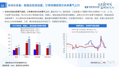 【国君策略 | 年度展望】峰回路转-新一轮牛市的起点——2023年中国A股投资策略展望