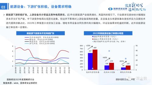 【国君策略 | 年度展望】峰回路转-新一轮牛市的起点——2023年中国A股投资策略展望