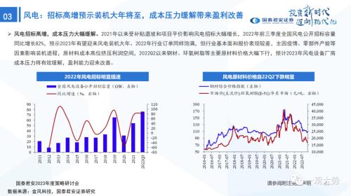 【国君策略 | 年度展望】峰回路转-新一轮牛市的起点——2023年中国A股投资策略展望