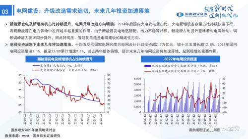 【国君策略 | 年度展望】峰回路转-新一轮牛市的起点——2023年中国A股投资策略展望