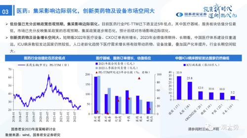 【国君策略 | 年度展望】峰回路转-新一轮牛市的起点——2023年中国A股投资策略展望